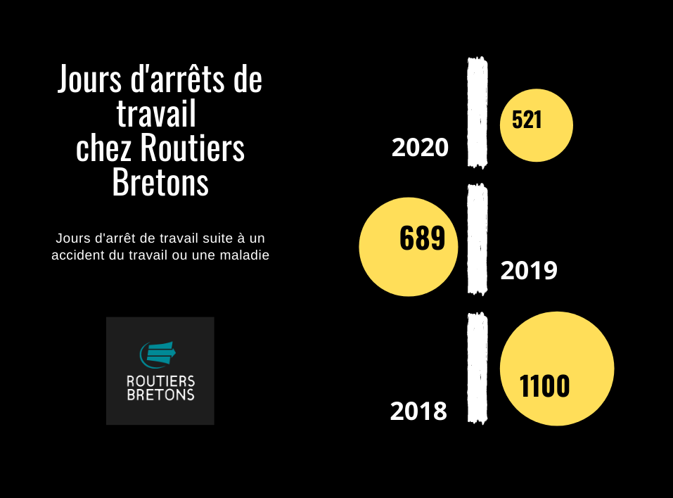 arrêts de travail